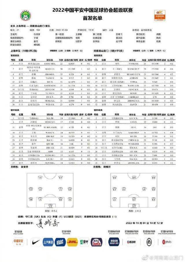 申花vs河南：巴索戈单挑四外援 卡兰加替补待命